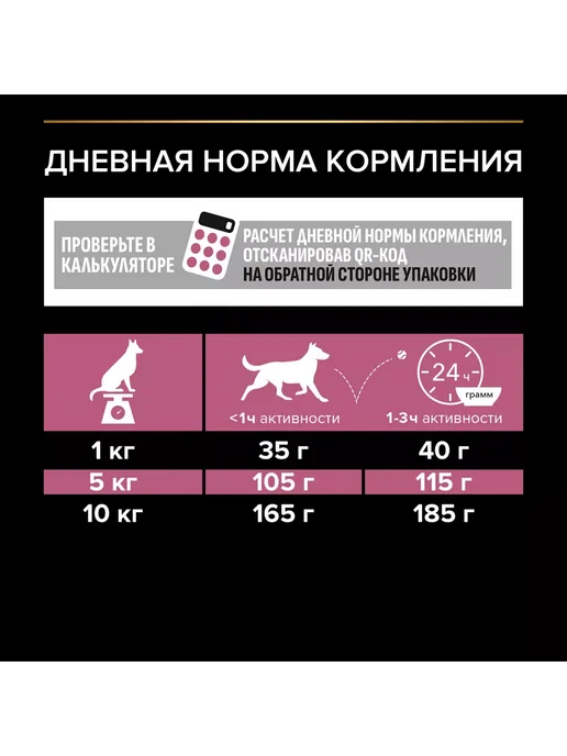Сухой корм PRO PLAN Skin Карлик… для собак, взрослые, мелкие, чувствительное пищеварение, 0,974 кг, фото 6
