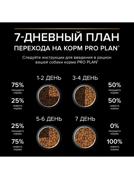 Сухой корм PRO PLAN Skin Карлик… для собак, взрослые, мелкие, чувствительное пищеварение, 1,748 кг, фото 8