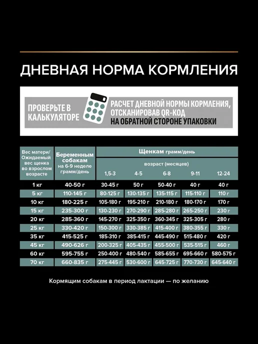 Сухой корм PRO PLAN Digestion Чу… для собак, средние, чувствительное пищеварение, щенки, 1,753 кг, фото 8