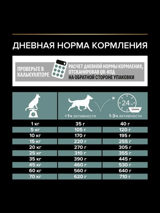 Сухой корм PRO PLAN Digestion По… для собак, взрослые, средние, чувствительное пищеварение, 14,4 кг, фото 8