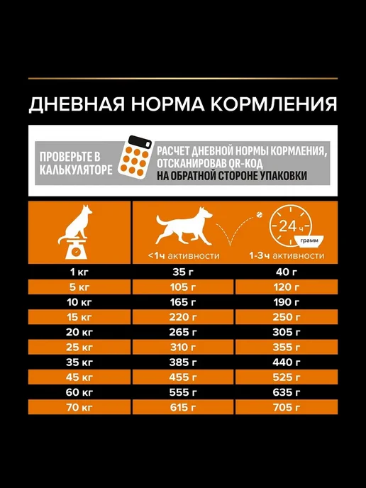 Сухой корм PRO PLAN Everyday Nutrition для собак, взрослые, средние, 3,3 кг, фото 8