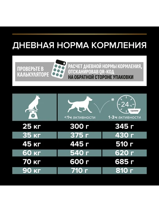 Сухой корм PRO PLAN Digestion По… для собак, взрослые, крупные, чувствительное пищеварение, 14,32 кг, фото 4
