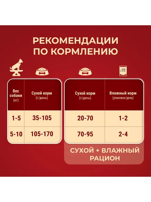 Сухой корм PURINA ONE для собак, взрослые, мелкие, говядина, 1,75 кг, фото 7