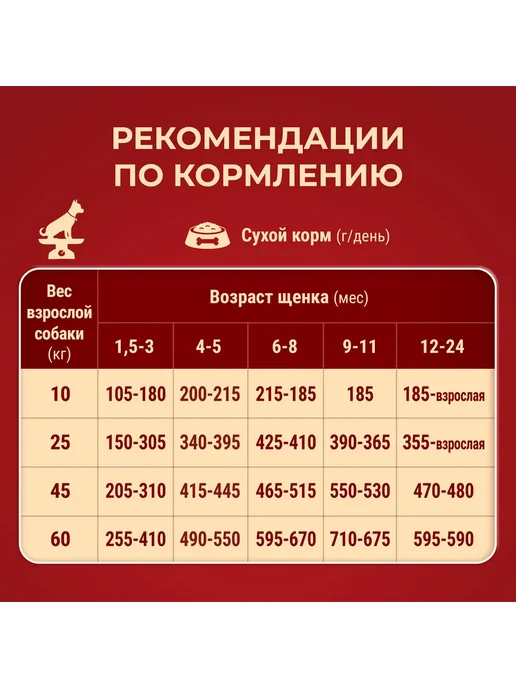 Сухой корм PURINA ONE Ри… для собак, крупные, средние, щенки, курица, 0,95 кг, фото 7