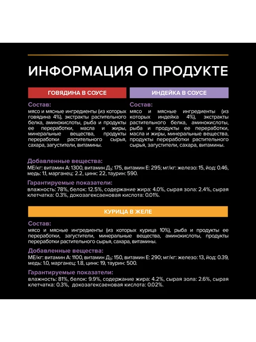 PRO PLAN Влажный корм HEALTHY START для котят с говядиной в соусе, с…, 10 шт, фото 8