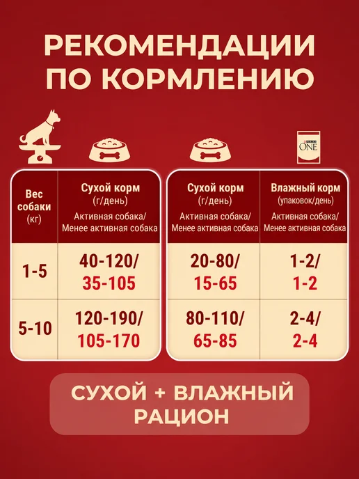 Сухой корм PURINA ONE Рurina для собак, мелкие, курица, 1,5 кг, фото 3