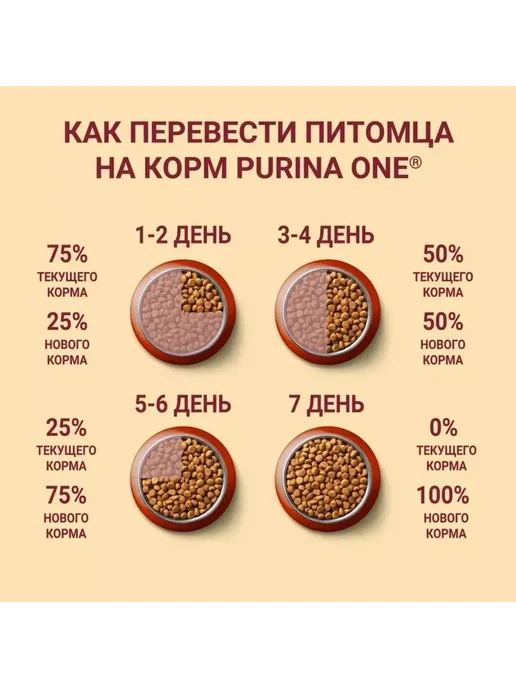 Сухой корм PURINA ONE Кури… для собак, взрослые, крупные, средние, 10,4 кг, фото 4