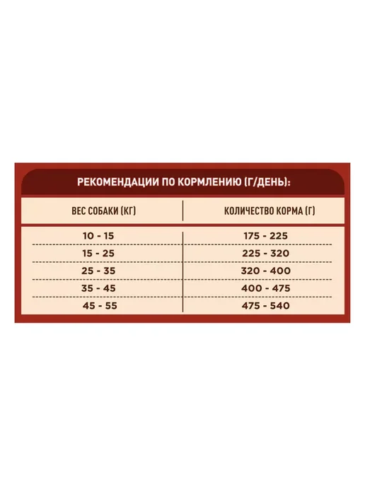Сухой корм PURINA ONE Кури… для собак, взрослые, крупные, средние, 10,4 кг, фото 6