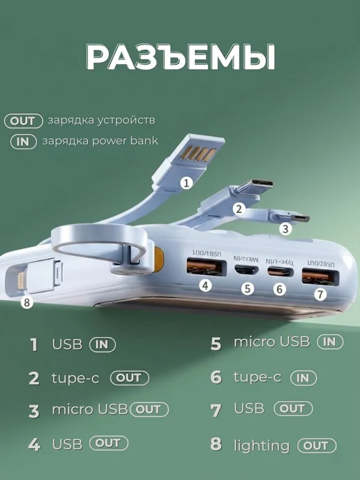 ZOMN Power bank 20000 2.1а 22W с быстрой зарядкой маленький, 20000 мАч, 22 Вт, фото 6