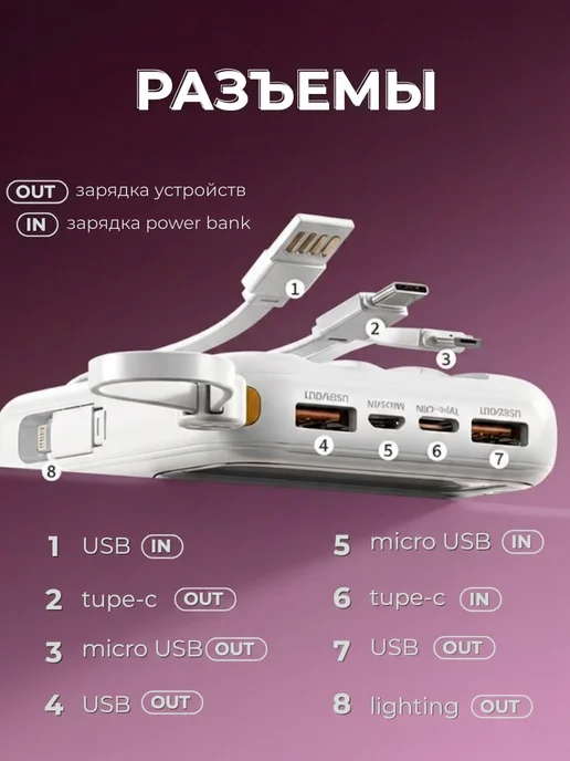 ZOMN Power bank 20000 2.1а 22W с быстрой зарядкой маленький, 22 Вт, фото 5