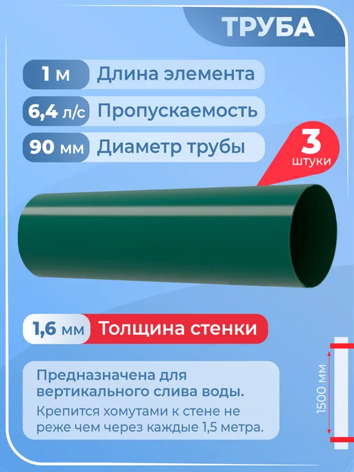 Grand Line Комплект водосточной системы 15 м зеленый 6005 1сл 1м Гранд, 15 м, 1 м, фото 5