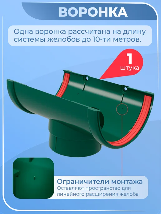 Grand Line Комплект водосточной системы 15 м зеленый 6005 1сл 1м Гранд, 15 м, 1 м, фото 7