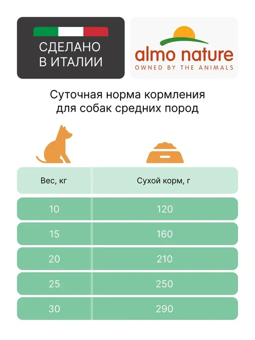 Сухой корм Almo Nature Holistic для собак, средние, ягненок, 12 кг, фото 4