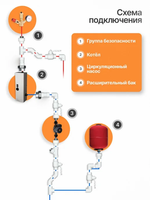 MeerPlast Комплект фитингов для котла отопления 1" 1 4 (Ду 32 мм), вариант, фото 2
