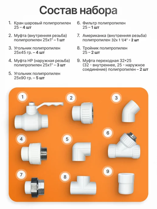 MeerPlast Комплект фитингов для котла отопления 1" 1 4 (Ду 32 мм), вариант, фото 3