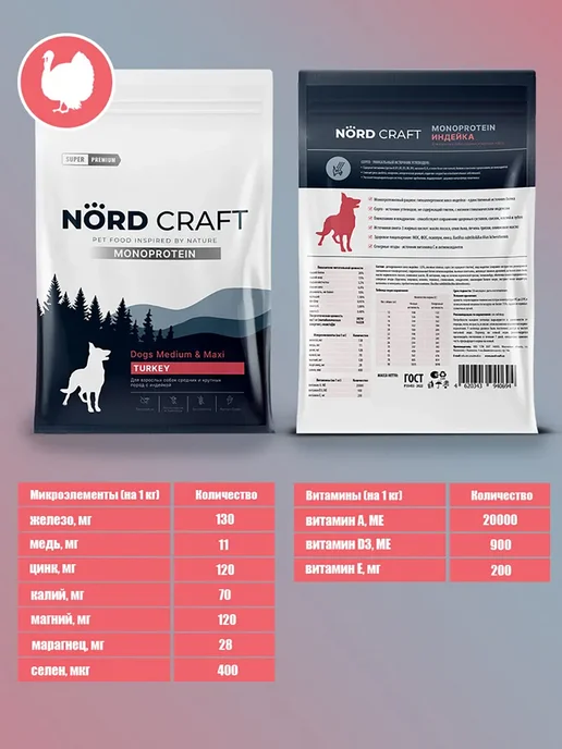 Сухой корм NordCraft Monoprotein Dogs для собак, индейка, 2 кг, фото 5