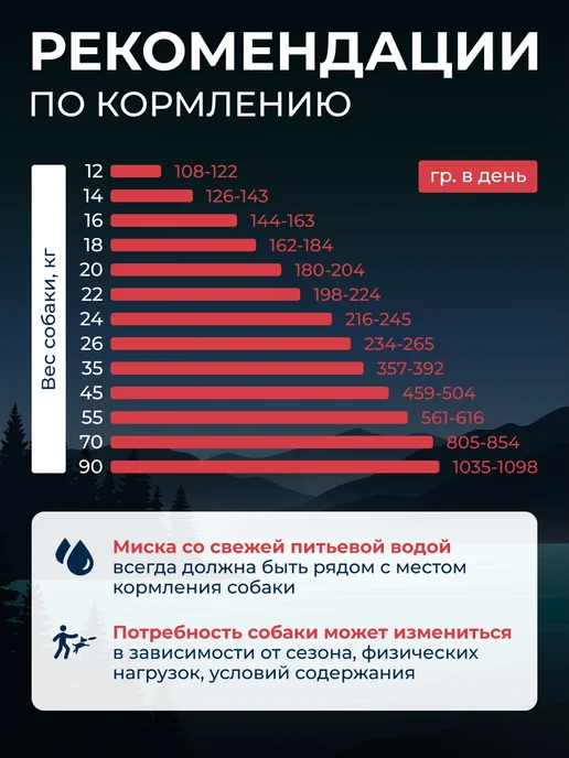 Сухой корм NordCraft Monoprotein Dogs для собак, индейка, 15 кг, фото 4