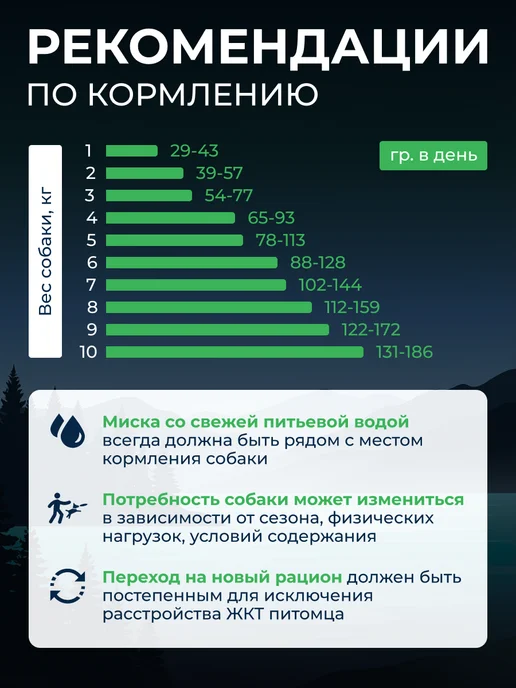 Сухой корм NordCraft Monoprotein для собак, мелкие, телятина, 1,5 кг, фото 4