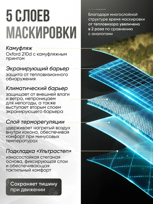 Империя впечатлений Антидроновое одеяло с функцией спальника, зеленый, фото 2