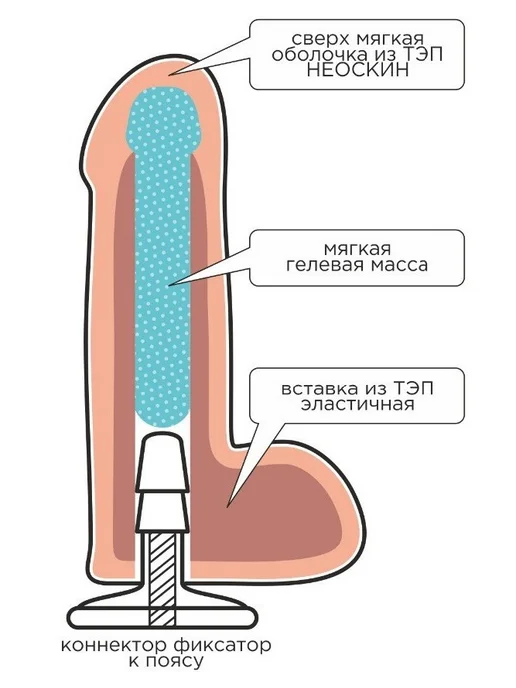 Lovetoy Насадка Harness Unicock 18 см, 18 см, фото 3