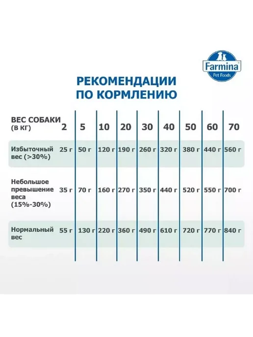 Сухой корм Farmina Obesity Избыточным для собак, 12 кг, фото 4