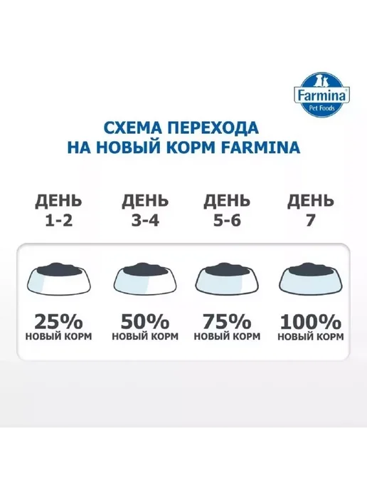 Сухой корм Farmina Obesity Избыточным для собак, 12 кг, фото 5