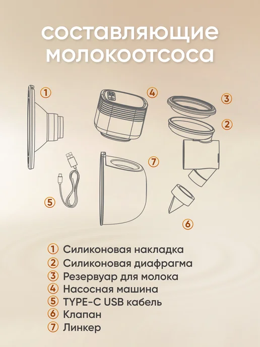 Молокоотсос электрический с дисплеем беспроводной, вариант, фото 8